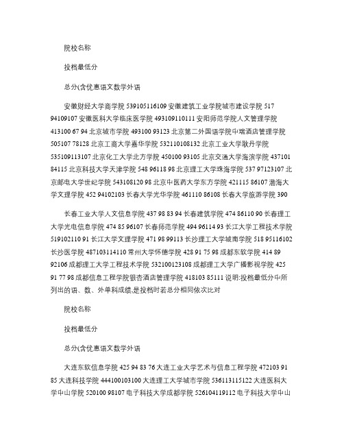 2011年本科三批各高校录取分数线(精)