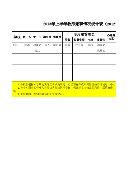 2013上半年兼职工作量统计表