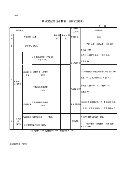 (完整版)研发项目考核与激励系列表格