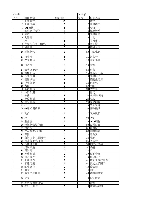 【国家自然科学基金】_单独作用_基金支持热词逐年推荐_【万方软件创新助手】_20140731