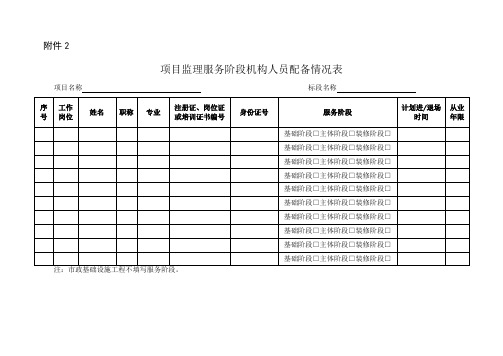 项目监理服务阶段机构人员配备情况表