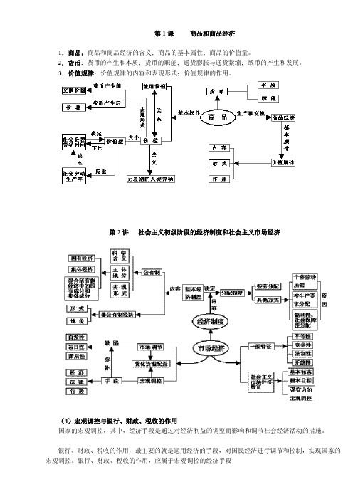 高考政治之经济学提纲