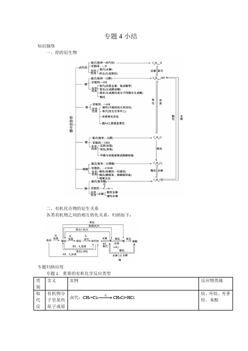 高二化学选修5(苏教版)同步导学案：专题4小结