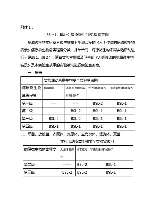 BSL-2病原微生物实验室范围