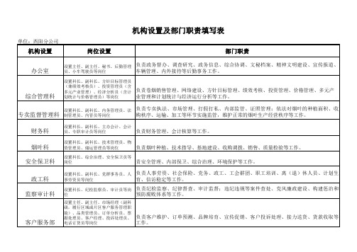 机构设置及职责填报表(2)