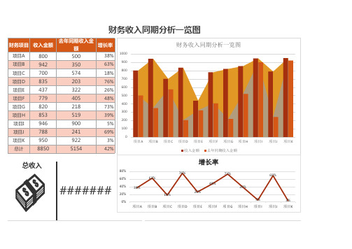 图表模板财务收入同期分析一览图excel表格模板