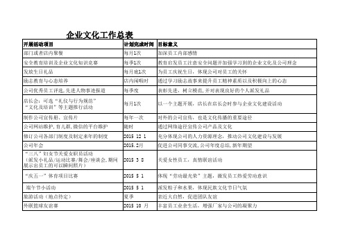 XX企业年度文化活动总表