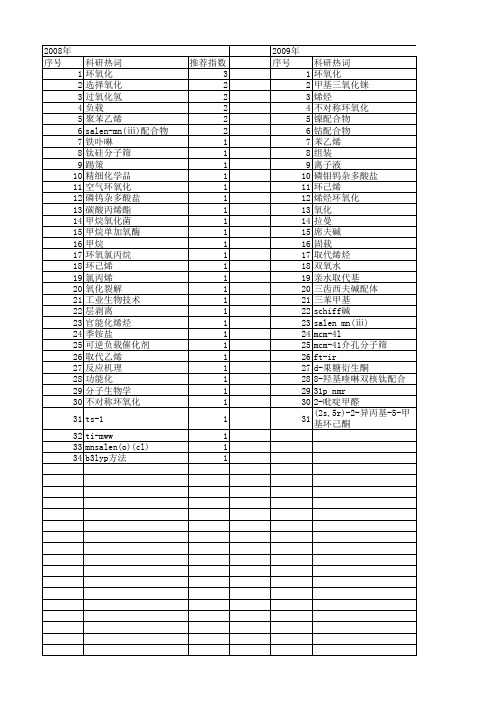 【国家自然科学基金】_烯烃环氧化_基金支持热词逐年推荐_【万方软件创新助手】_20140731