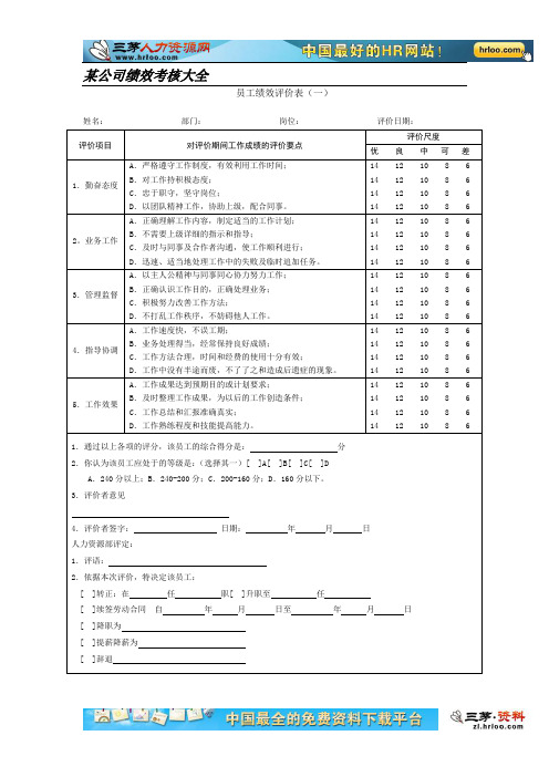 2012年员工绩效考核表格(全套)