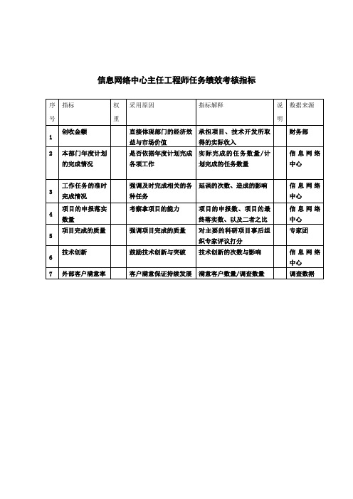 信息网络中心主任工程师任务绩效考核指标