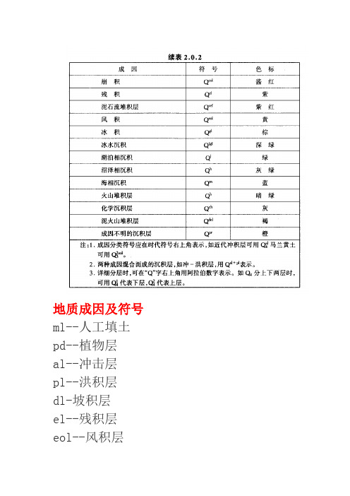 地层与地质年代符号及色标