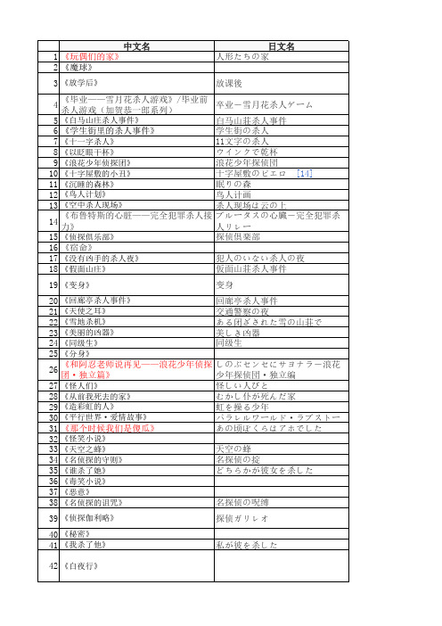 东野圭吾作品列表