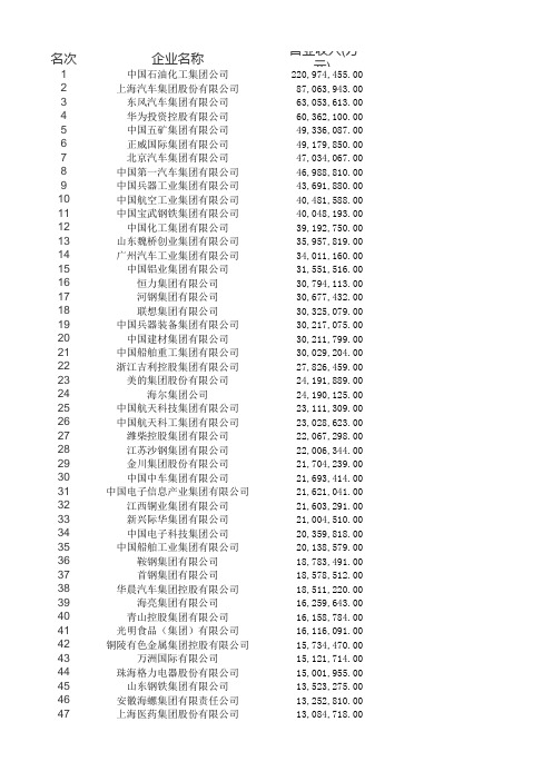 2018中国制造业企业500强名单