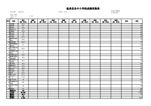 七年级(4)班第一次月考成绩表