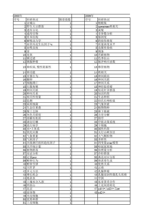 【国家自然科学基金】_spearman秩相关_基金支持热词逐年推荐_【万方软件创新助手】_20140729