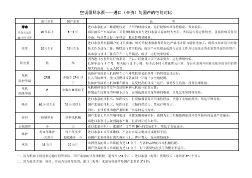 进口水泵与国产对比