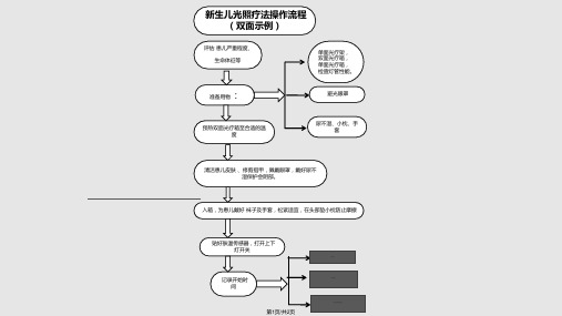 新生儿蓝光治疗操作流程图PPT课件
