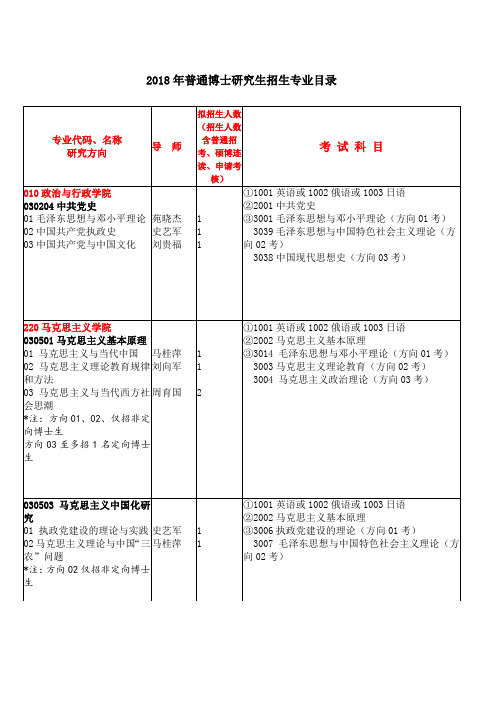 2018年普通博士研究生招生专业目录