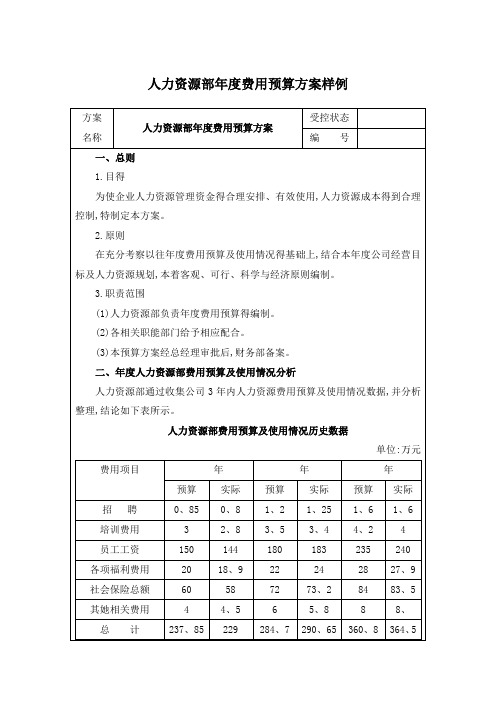 人力资源部年度费用预算方案