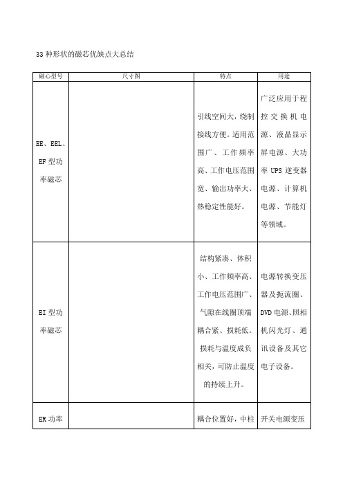种形状的磁芯优缺点大总结