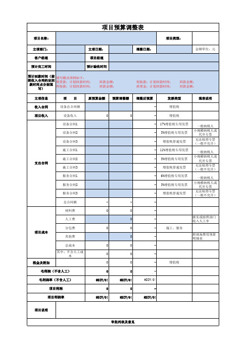 项目预算调整表