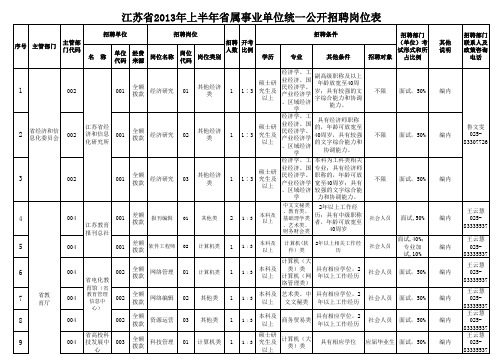 江苏事业单位