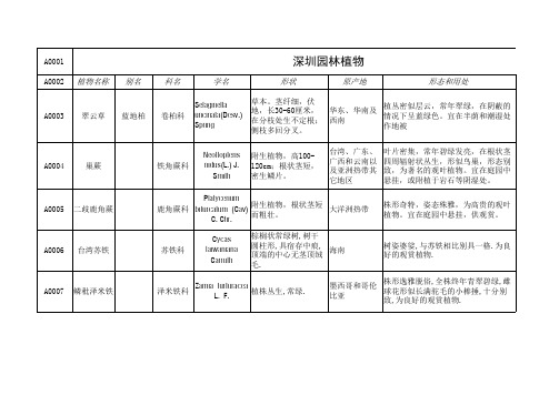 常用树种和花卉、棕榈园、深圳园林植物