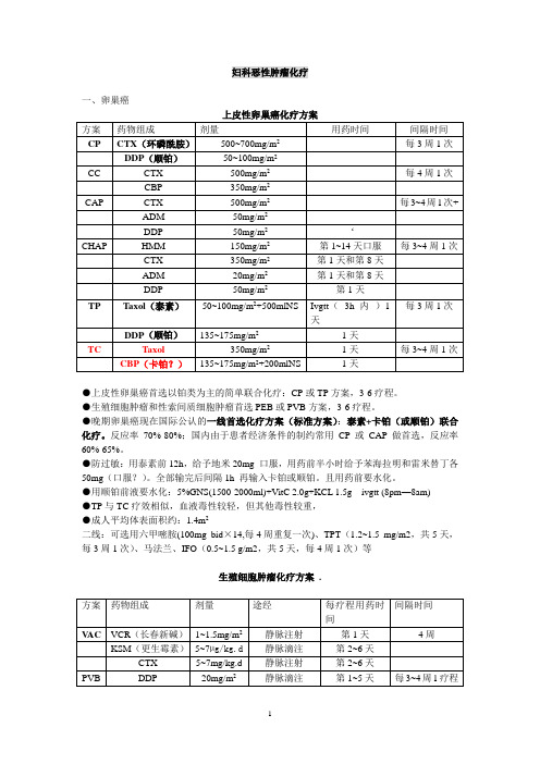 妇科恶性肿瘤化疗