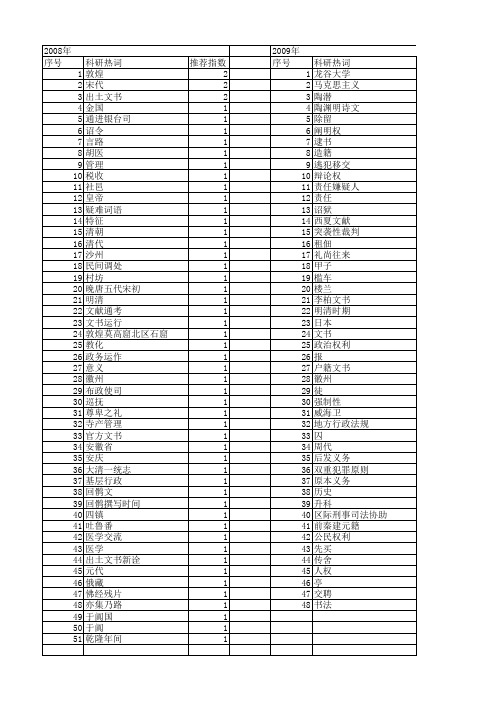 【国家社会科学基金】_文书_基金支持热词逐年推荐_【万方软件创新助手】_20140808