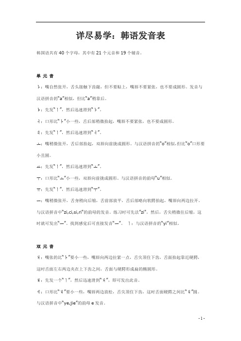 详尽易学：韩语发音表