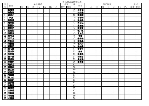 单元测试成绩登记表模板(1)