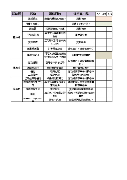 CRM活动计划表
