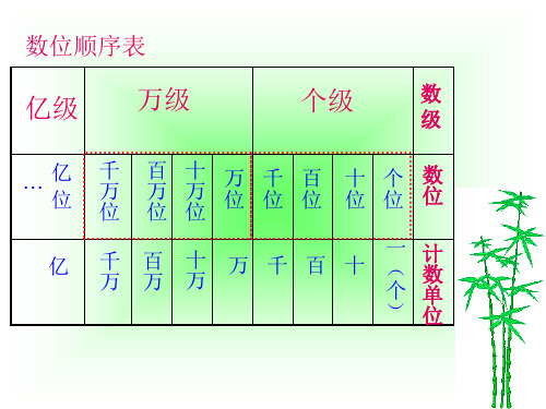 数位顺序表.ppt