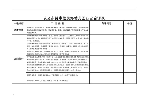 普惠性民办幼儿园认定自评表