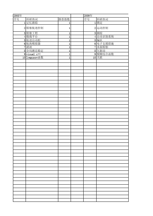 【国家自然科学基金】_船舶航迹控制_基金支持热词逐年推荐_【万方软件创新助手】_20140730