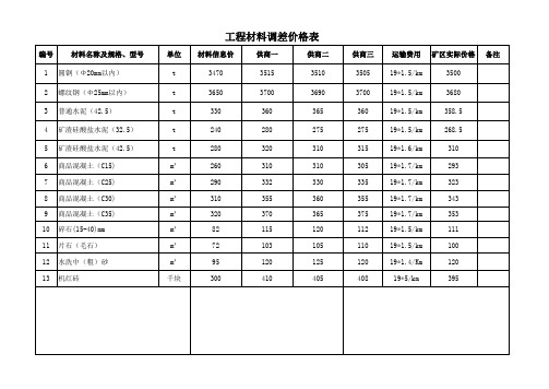 主要材料信息价 Microsoft Excel 工作表