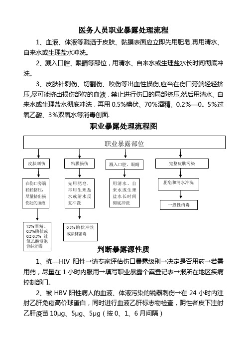 医务人员职业暴露处理流程
