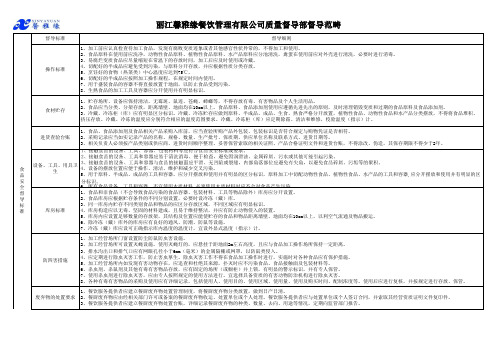 质量督导部督导范畴