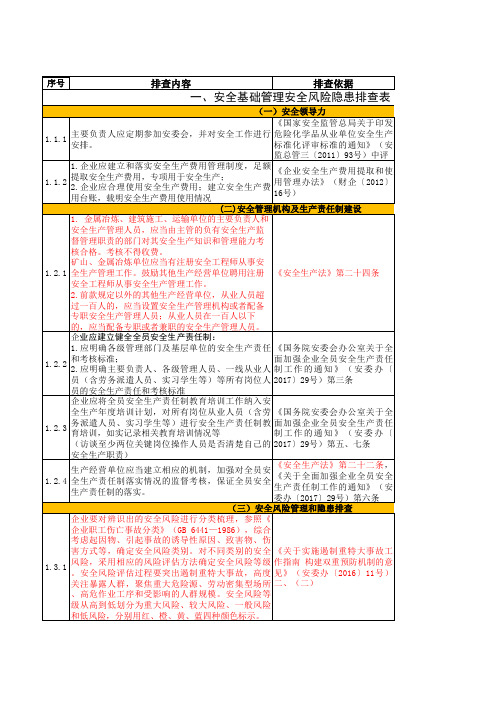 工贸行业企业安全风险隐患排查表