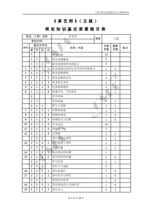 《茶艺师》(五级)理论知识鉴定要素细目表