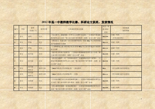 2012年昆一中教师教学比赛、科研论文获奖、发表情况