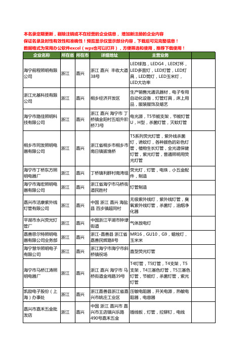 新版浙江省嘉兴灯管工商企业公司商家名录名单联系方式大全242家
