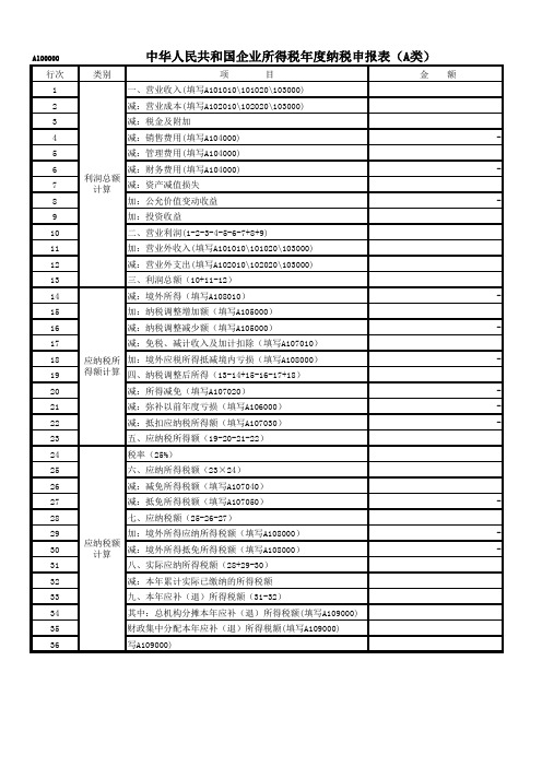 2017年度企业所得税汇算清缴表样
