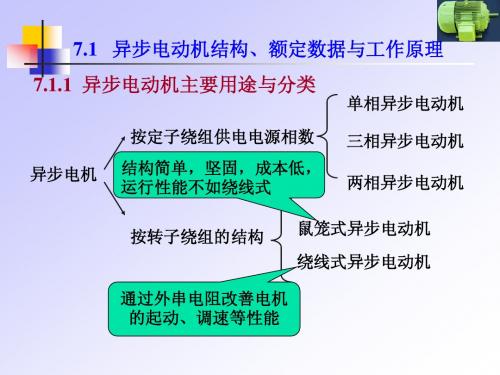 异步电机结构及铭牌数据