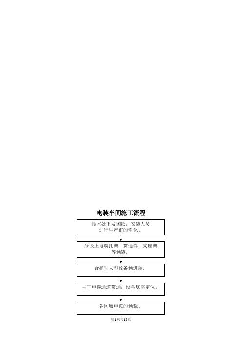 造船电装车间施工流程及施工指南