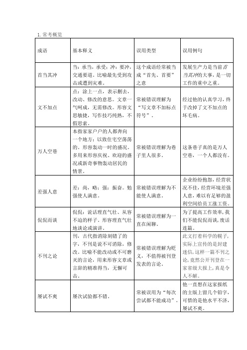 公务员考试中容易产生望文生义的成语