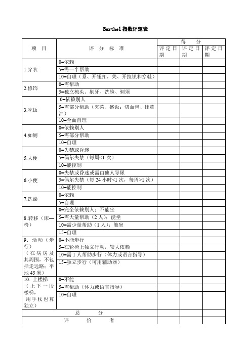 Barthel指数评定表