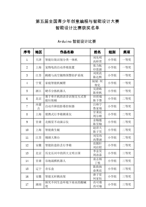 全国青少年创意编程与智能设计大赛