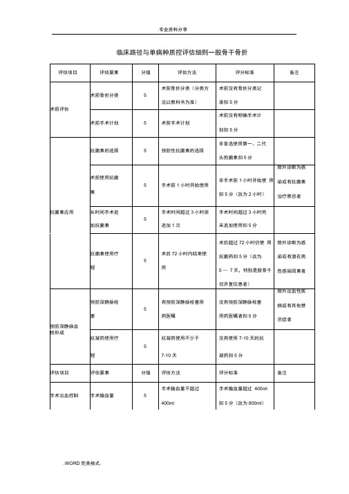 临床路径和单病种质控评估细则