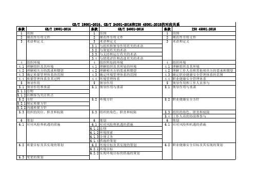 GBT 19001-2016、GBT 24001-2016和ISO 450012018的对应关系